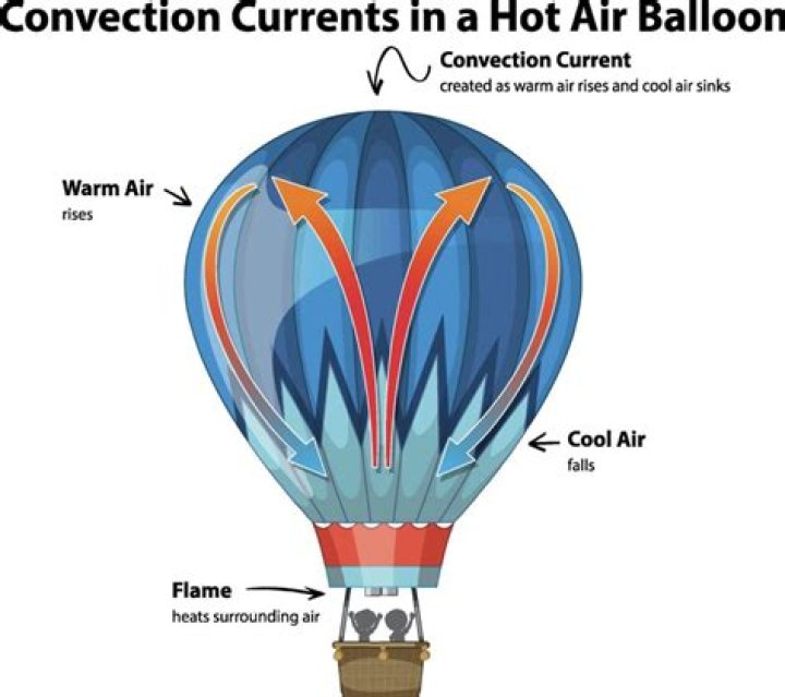 How hot is air plasma?
