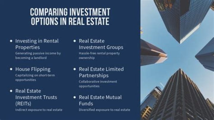 How important is real estate?