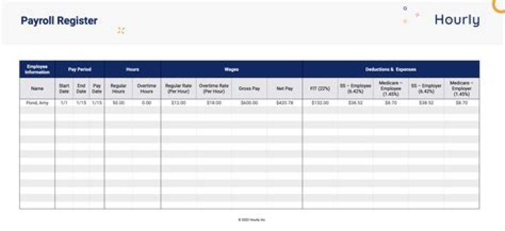How is a computerized payroll system used?