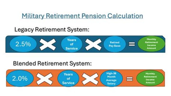 How is Army pension officer calculated?