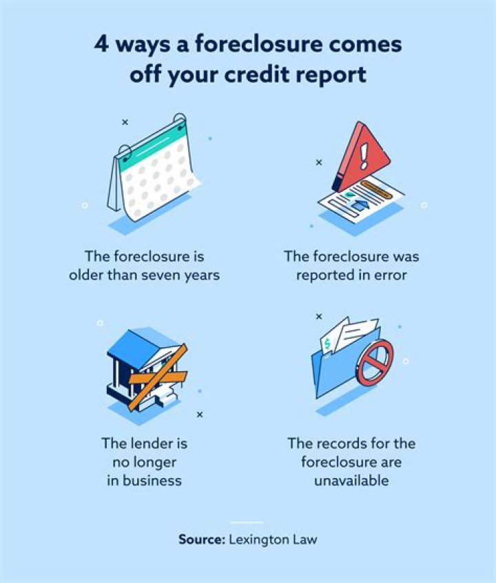 How is foreclosure reported on credit?