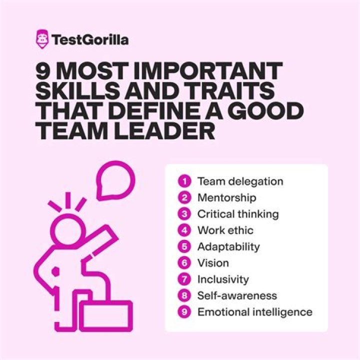 How is Gilgamesh a good leader?