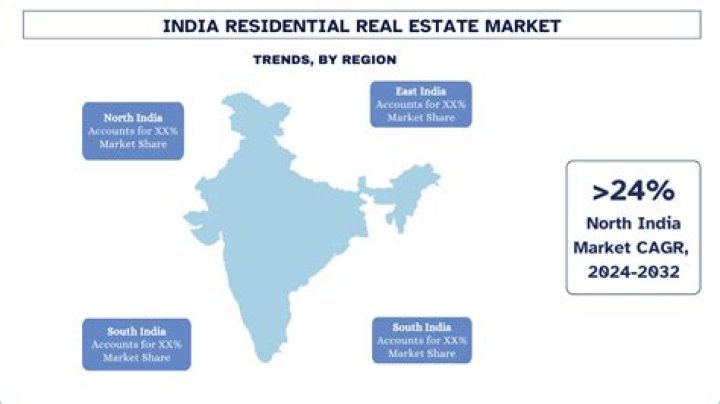 How is Indian real estate market?