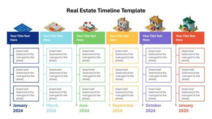 How is real estate measured?