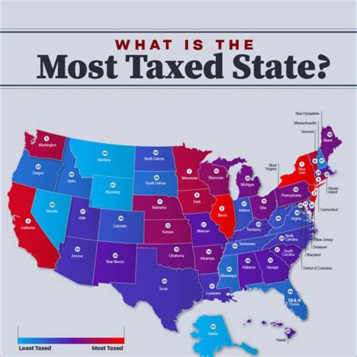 How is SERP taxed?