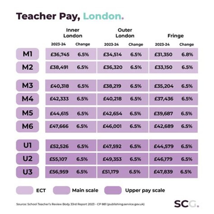 How is teacher pay scale calculated?