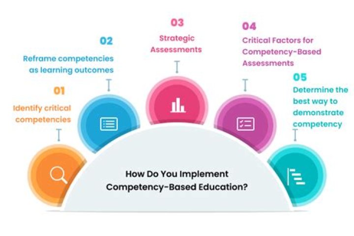 How is the competency of a teacher judged?