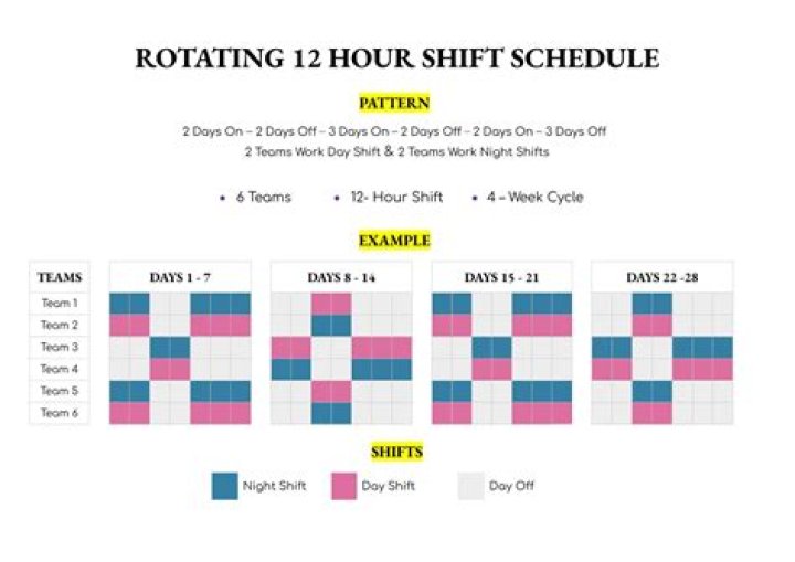 How long are Obgyn shifts?