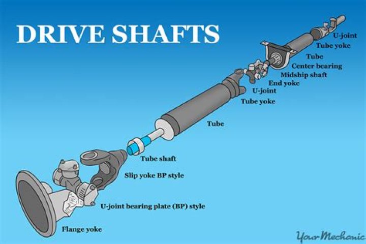 How long do driveshafts last?