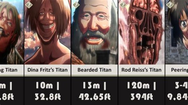 How long do pure Titans live?