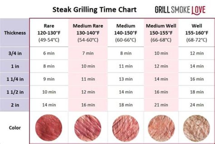 How long do you grill a 1-inch steak?