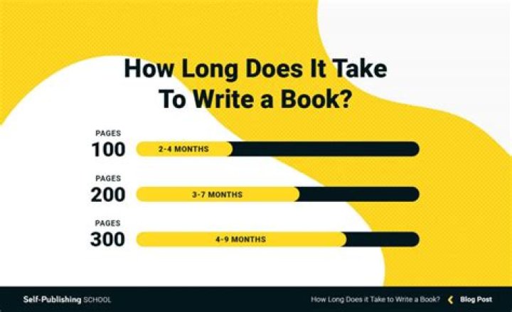 How long does a book take to get published?