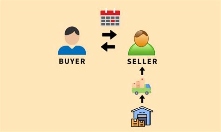 How long does backorder usually take?