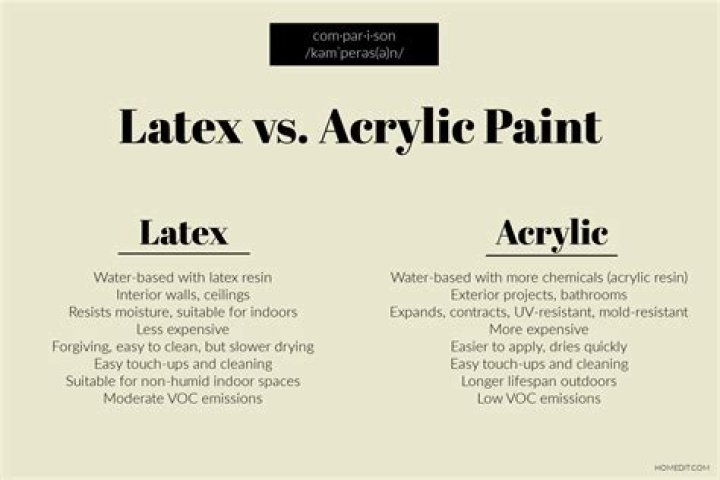 How long does it take for latex paint to fully cure?