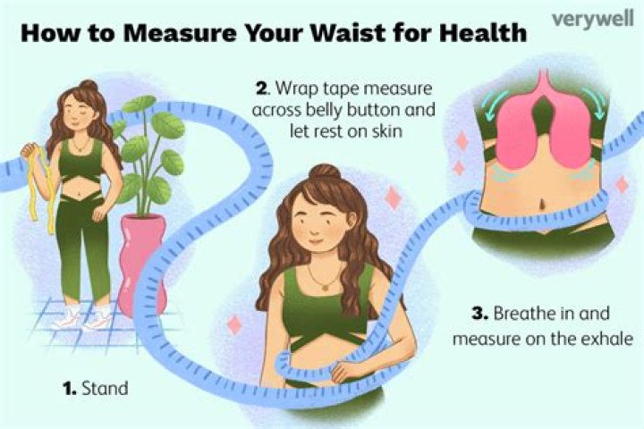How long does it take for your waist to get smaller?