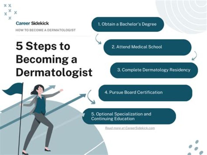 How long does it take to be a dermatologist?