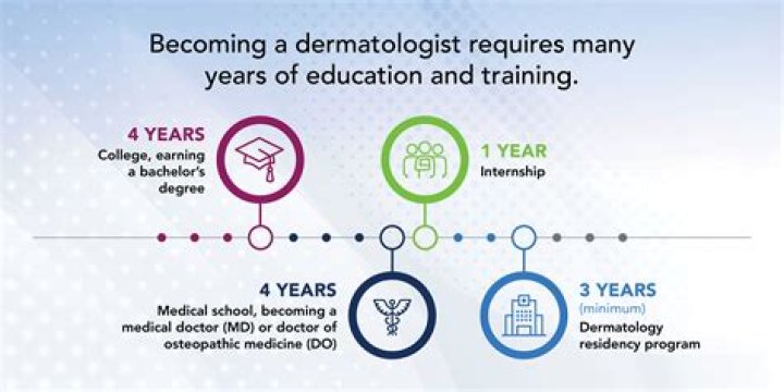 How long does it take to become a dermatologist?