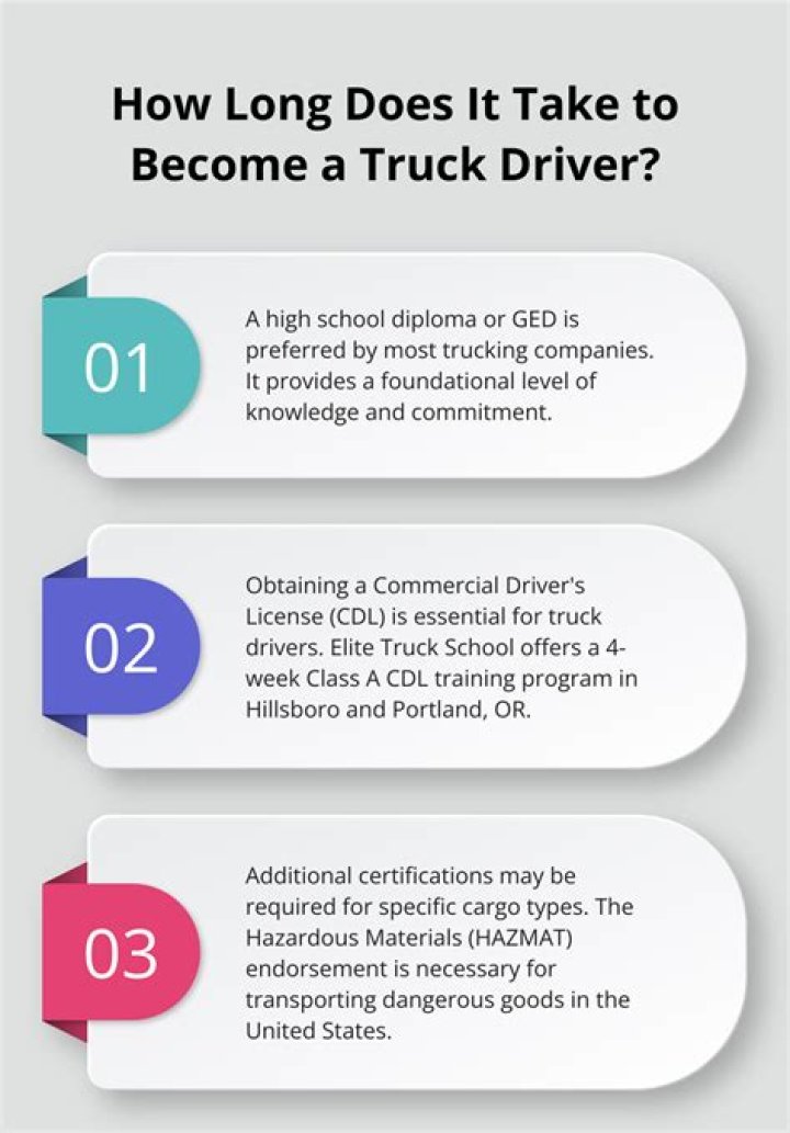 How long does it take to become a truck mechanic?