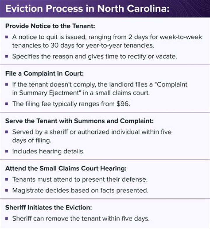 How long does it take to evict a tenant in Los Angeles County?
