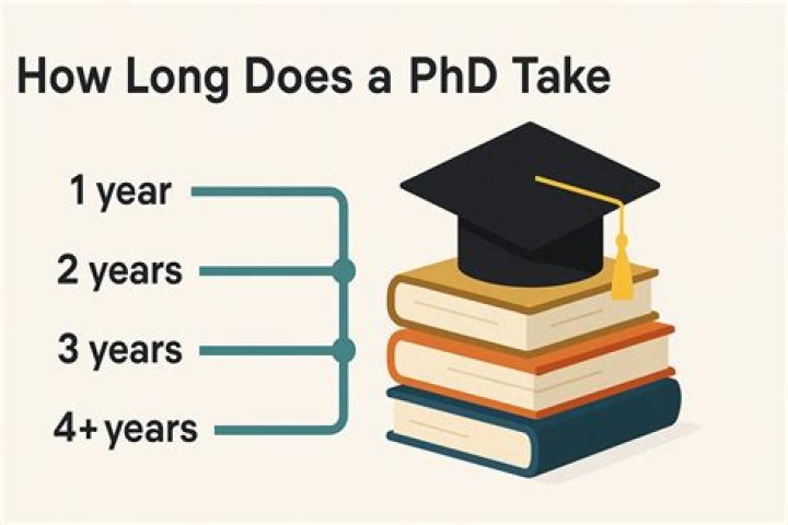 How long does it take to get a PhD in graphic design?