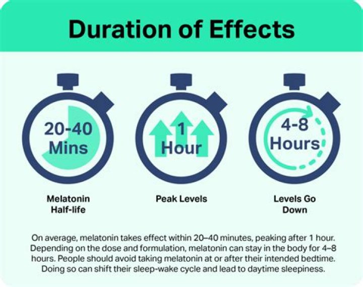 How long does it take to receive PhD?