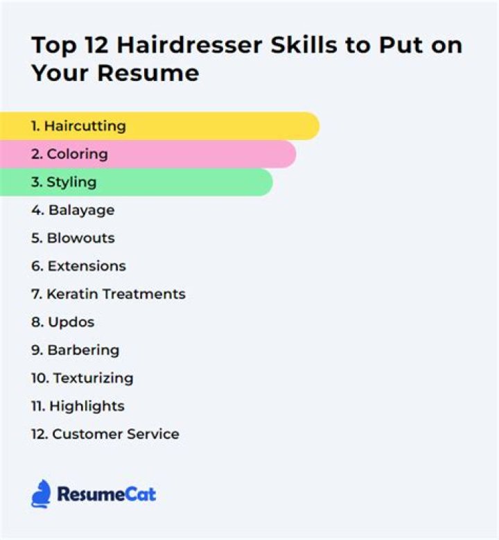 How long does it take to train to be a hairdresser?