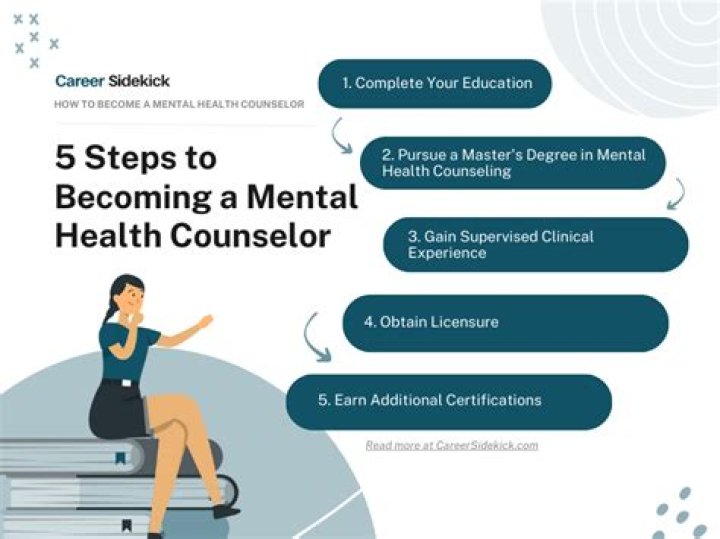 How long does it takes to become a counselor?