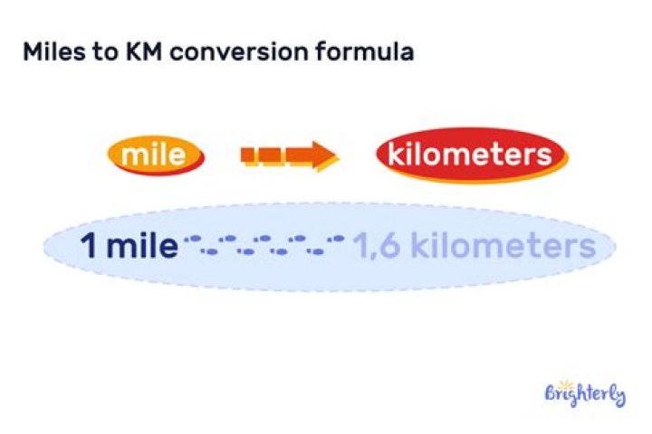 How long is 1 mile on KM?