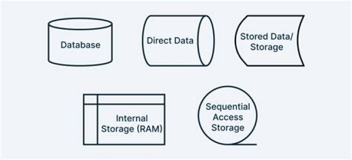 How long is data stored in an EDR?