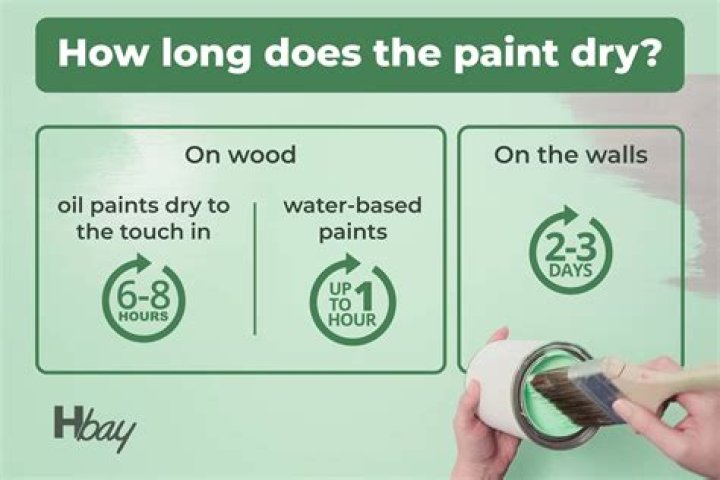 How long should fabric paint dry before ironing?
