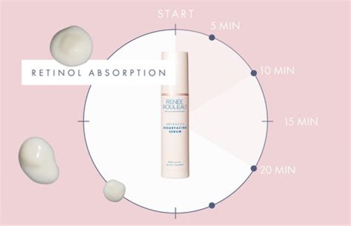 How long should you let tretinoin absorb?
