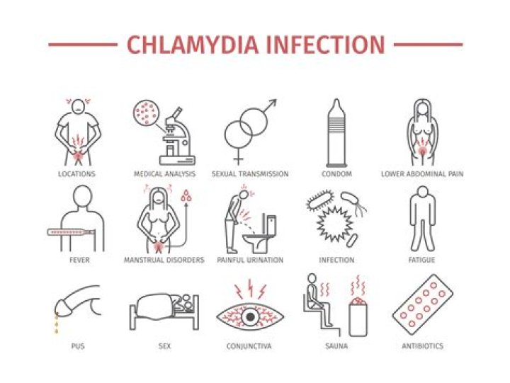 How long until chlamydia does damage?