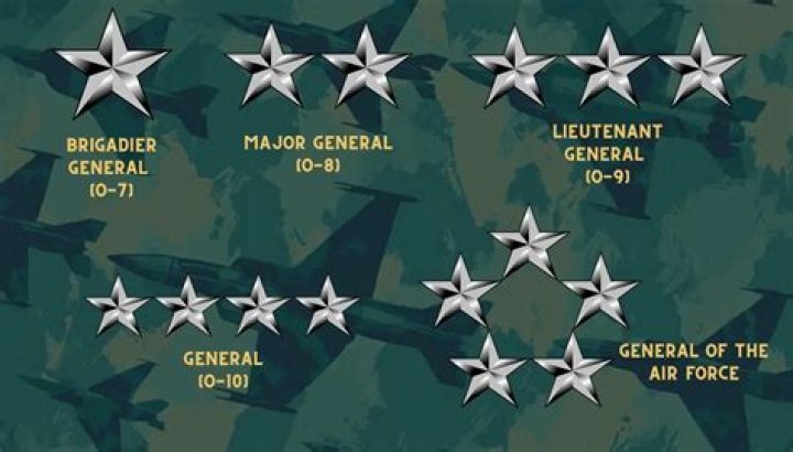 How many 7 star generals are there?