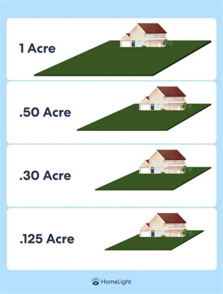 How many acres do you need to live off the land?