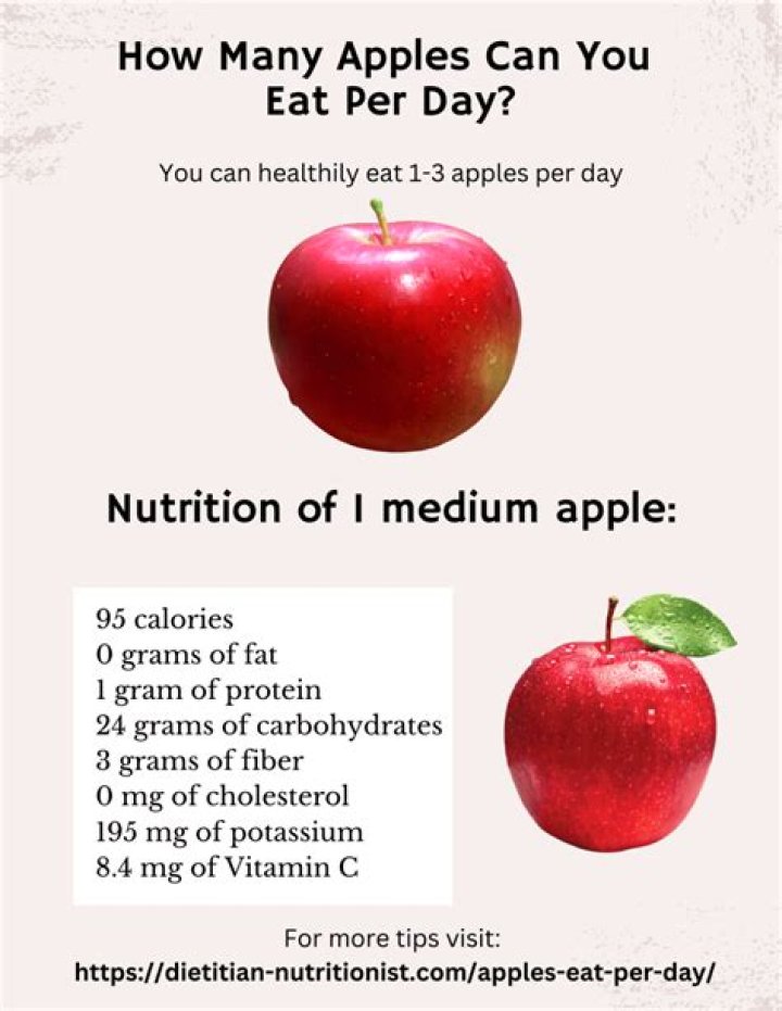 How many apples should you eat a day?
