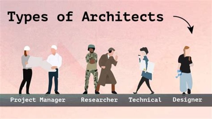 How many architects are there in the UK 2019?