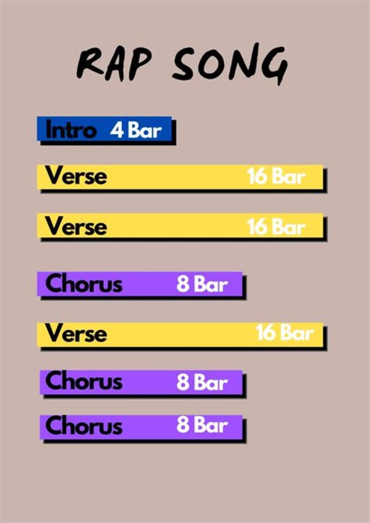 How many bars are in a rap song?