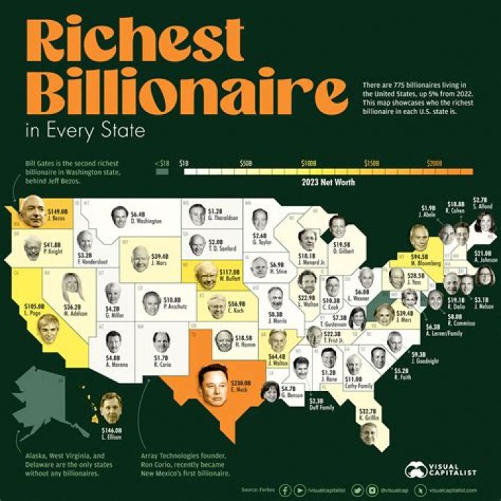 How many billionaires are in Texas?