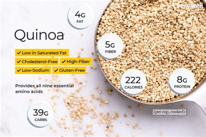 How many carbs is in quinoa?