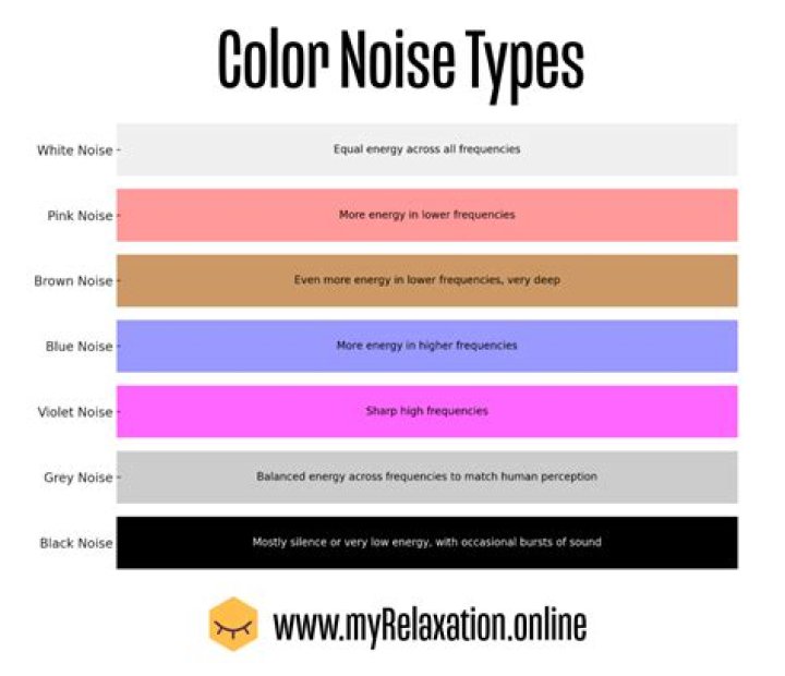 How many color noises are there?