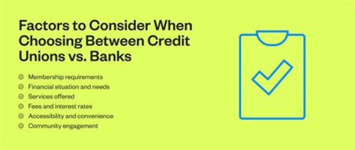 How many credit unions failed since 2008?