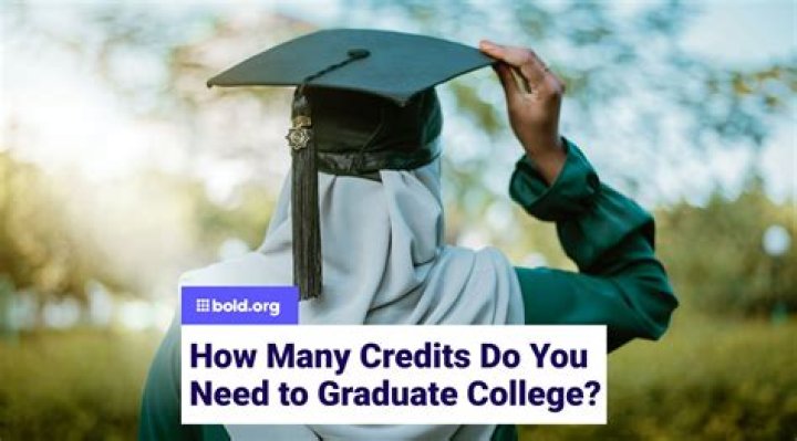How many credits make a masters?