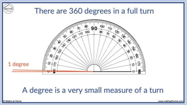 How many degrees is a percent?