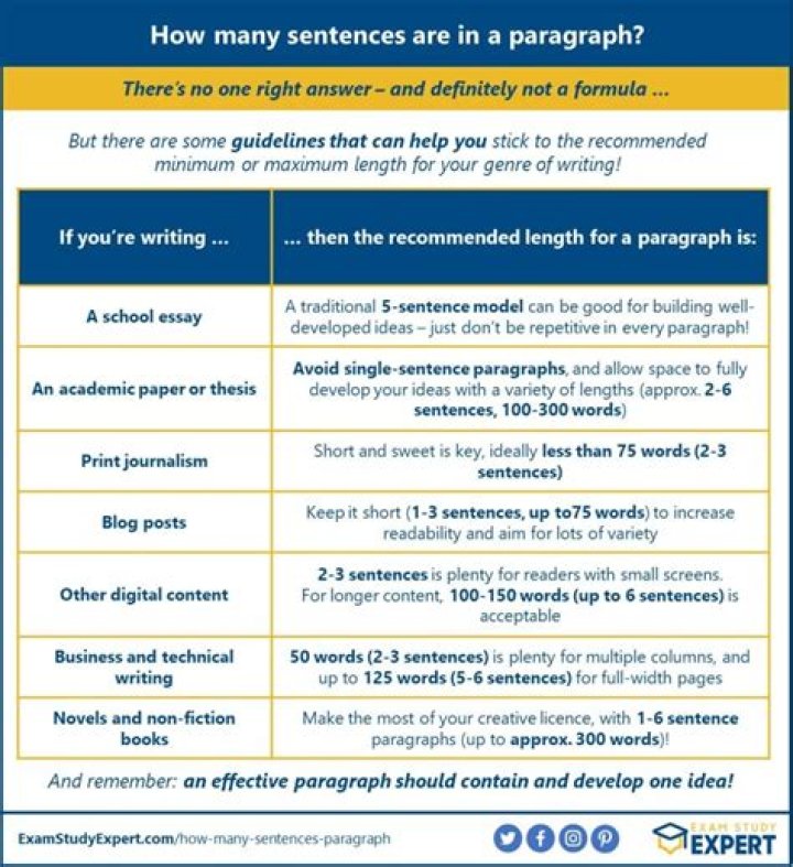 How many different words are in a newspaper?