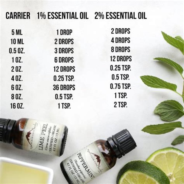 How many drops of essential oil do you add to carrier oil?