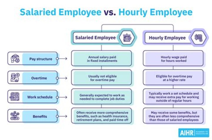 How many hours can a salary exempt employee work?