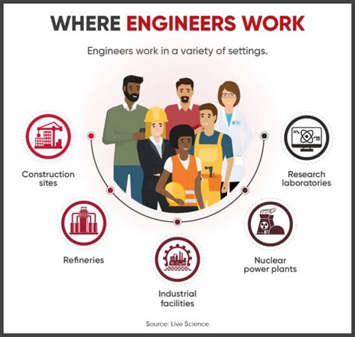 How many hours do engineers work a day?