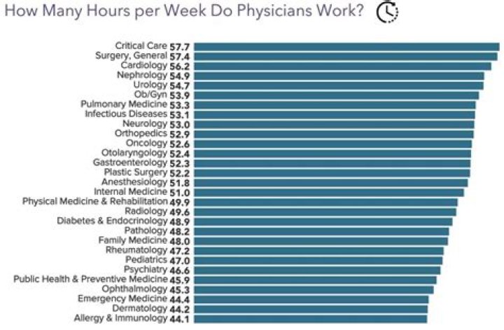 How many hours does a daycare worker work?