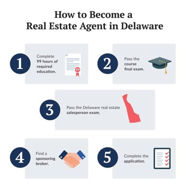 How many hours of training do you need to become a real estate agent?