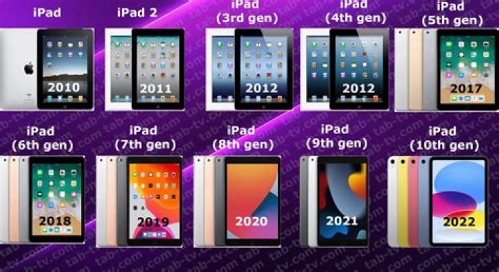 How many iPad generations are there 2021?